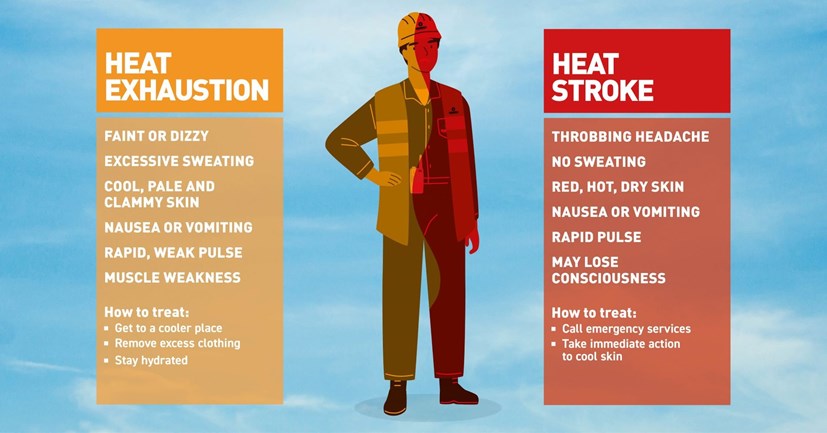 Heat exhaustion and heat stroke explained